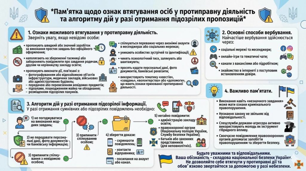 Не дай себе втягнути в протиправні дії! Будь уважним!